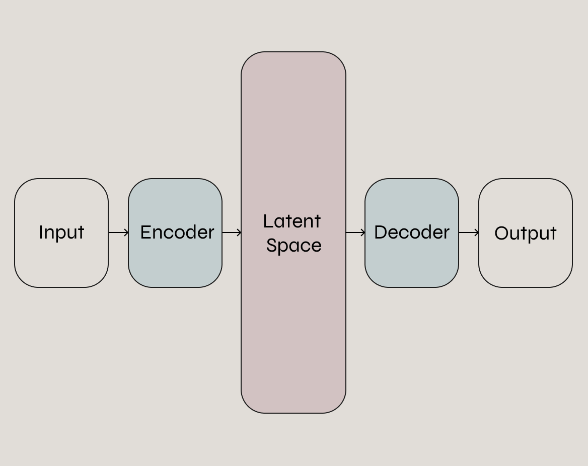 inputoutput